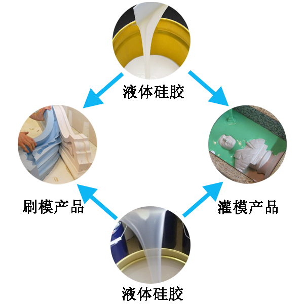 模具硅膠翻模過(guò)程大公開，細(xì)節(jié)決定成敗