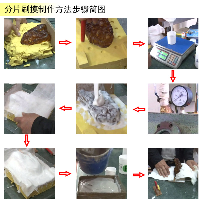 告別繁瑣步驟，液體硅膠翻模讓復(fù)制變得更簡(jiǎn)單